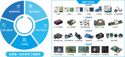 技術(shù)服務(wù)簡(jiǎn)介