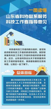 中國科協農村專業技術服務中心技術咨詢 推動農業科技發展的關鍵力量